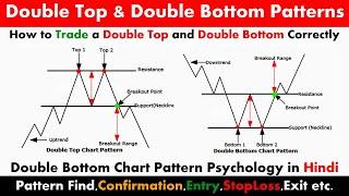 Double Top and Double Bottom #chartpatterns | #DoubleTop & #DoubleBottom Technical Analysis in Hindi