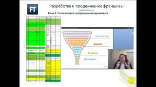 Разработка, создание франшизы, продвижение франшизы