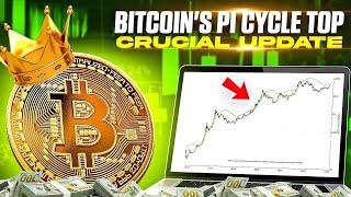 Where Could The Next Bitcoin Top Be? Pi Cycle Top Indicator