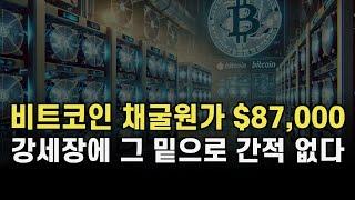 비트코인 채굴원가 현재 $87,000. 강세장에 그 밑으로 간 적 없다