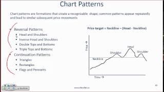 Level I CFA Quant: Technical Analysis - Summary