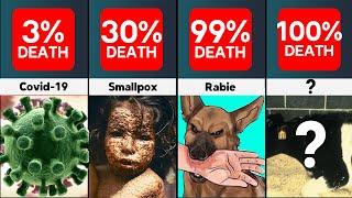 Probability Comparison: Death From Disease