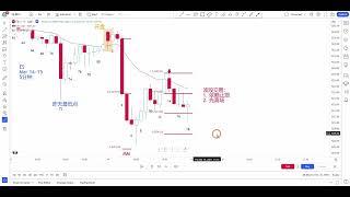 【价格行为学】3月14号ES股指期货详细复盘