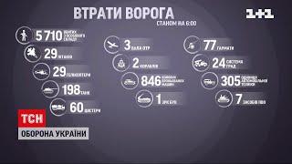 Втрати Росії за 5 днів війни