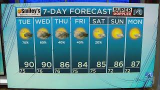 WAVY Weather Evening Update | July 22, 2024