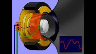 ¿Como funciona un Parlante o Bocina? - Grandes Inventos - Unlimited