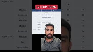 BC Pnp Draw - August 20,2024