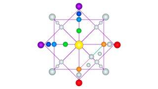 Matrix of Destiny - 22 Energies (Android App)