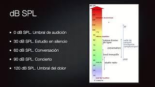 ¿Qué es el nivel de presión sonora? (SPL)