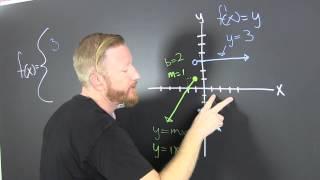 Find the Equation of a Piecewise Function Given a Graph