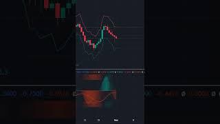 Торговая стратегия ATR + WAVETREND   Всего два индикатора!