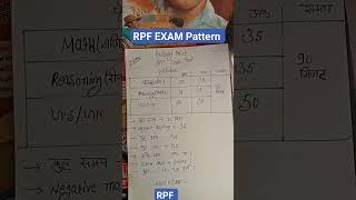 RPF Bharti 2024 | RPF Constable Syllabus & Exam Pattern | RPF New Vacancy 2024 #rpf #shorts