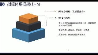 玩转大厂商业分析的指标体系