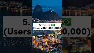 Top 10 Countries with the Highest Number of Internet Users (2022)||Worldtop||#shorts #top10 #viral