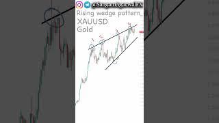 rising wedge pattern on xauusd gold daily chart #shorts