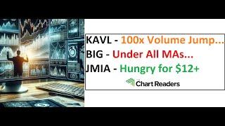 #KAVL #BIG #JMIA - VIEWER REQUEST Technical Analysis