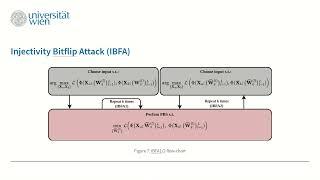 KDD2024 - Attacking Graph Neural Networks with Bit Flips: Weisfeiler and Leman Go Indifferent