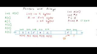 Pointers and arrays