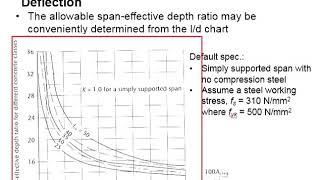 6.18 Deflection