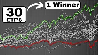 I Tested All the GlobalX Income ETF's!