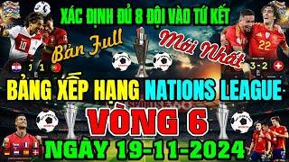 Kết Quả và Bảng Xếp Hạng Mới Nhất UEFA Nations League - Vòng 6, Ngày 19/11/2024 (XĐ Đủ 8 Đội Tứ Kết)