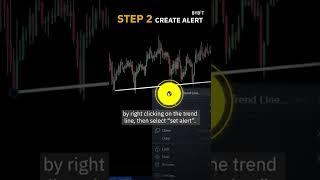 3 SIMPLE STEPS to Trade WITHOUT Staring at Charts All Day #shorts #technicalanalysis