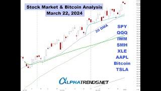 Stock Market Analysis March 22, 2024 Alphatrends VWAP Brian Shannon