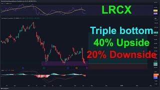 LRCX Stock Triple Bottom Lam Research | Stock Analysis