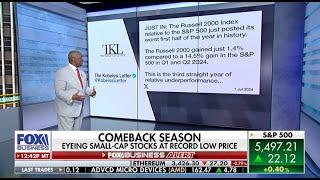 Small Cap Stocks Are Going To Get Crushed — Adam Kobeissi on Fox Business