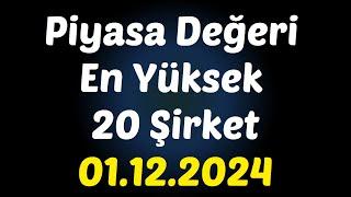 Piyasa Değeri En Yüksek 20 Şirket #borsa #hisse #analiz #bımas #kchol #thyao #sahol #eregl #sasa