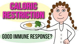 Caloric Restriction - latest human data