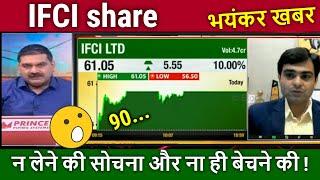 IFCI share latest news,buy or not,ifci share price target,ifci share analysis,ifci kya kam karta hai