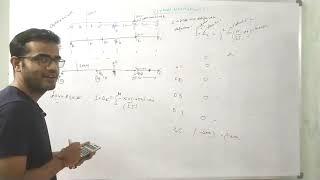 Virtual Load Method- For calculating deflection in beam having internal hinges.