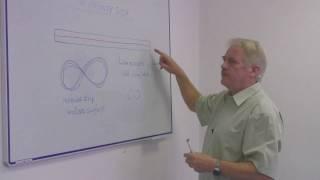 History of Mathematics : Where Does the Mathematical Sign For Infinity Come From?