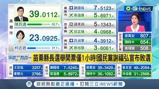 #iNEWS最新 才開票1小時...苗栗縣長選舉開票激戰 國民黨謝福弘自行宣布敗選｜【台灣要聞】20221126｜三立iNEWS