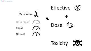 Pharmacogenetic DNA testing best use | Merogenomics