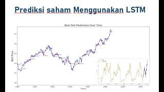 Prediksi Harga Saham Menggunakan Machine Learning LSTM