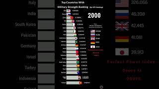 World Military Power Ranking(1970-2023) 