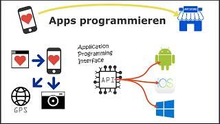 Apps Programmieren & erstellen - So funktioniert's (Tutorial)