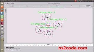 Multi Cellular Networks using NS2 Simulation | NS2 Projects