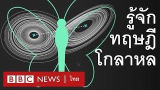 “ปรากฏการณ์ผีเสื้อขยับปีก” กับทฤษฎีโกลาหล - BBC News ไทย