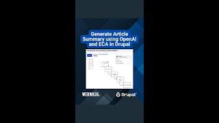Generate Article Summary using OpenAI and ECA in Drupal