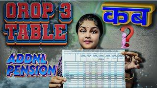 orop 3 table कब?,orop 3 latest news, orop latest news, sparsh pension news #orop