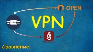 VPN сравнение: OpenVPN, WireGuard, IPSec.