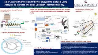 Solar assisted conversion of sewer sludge into bio-fuel and bio-char