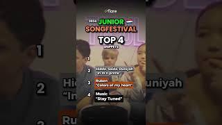 Junior Songfestival 2024: My Top 4 ( Netherlands Junior Eurovision 2024)