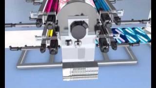 Rexroth: Automation in the Printing and Converting Industry