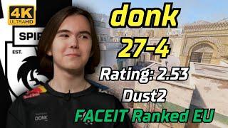 donk: Play Rank=Vacation | (27-4) rating:2.53 (Dust2) | FACEIT Ranked EU | Jun 20, 2024 #cs2 #pov