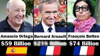 Top 10 Richest European Billionaires 2023