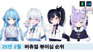 2025년 2월 버츄얼 뷰어십 순위